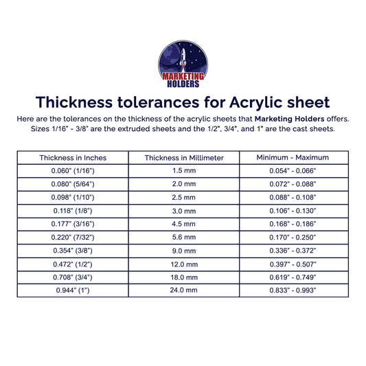 Number Stencils 36" for Pavement in Parking Lots
